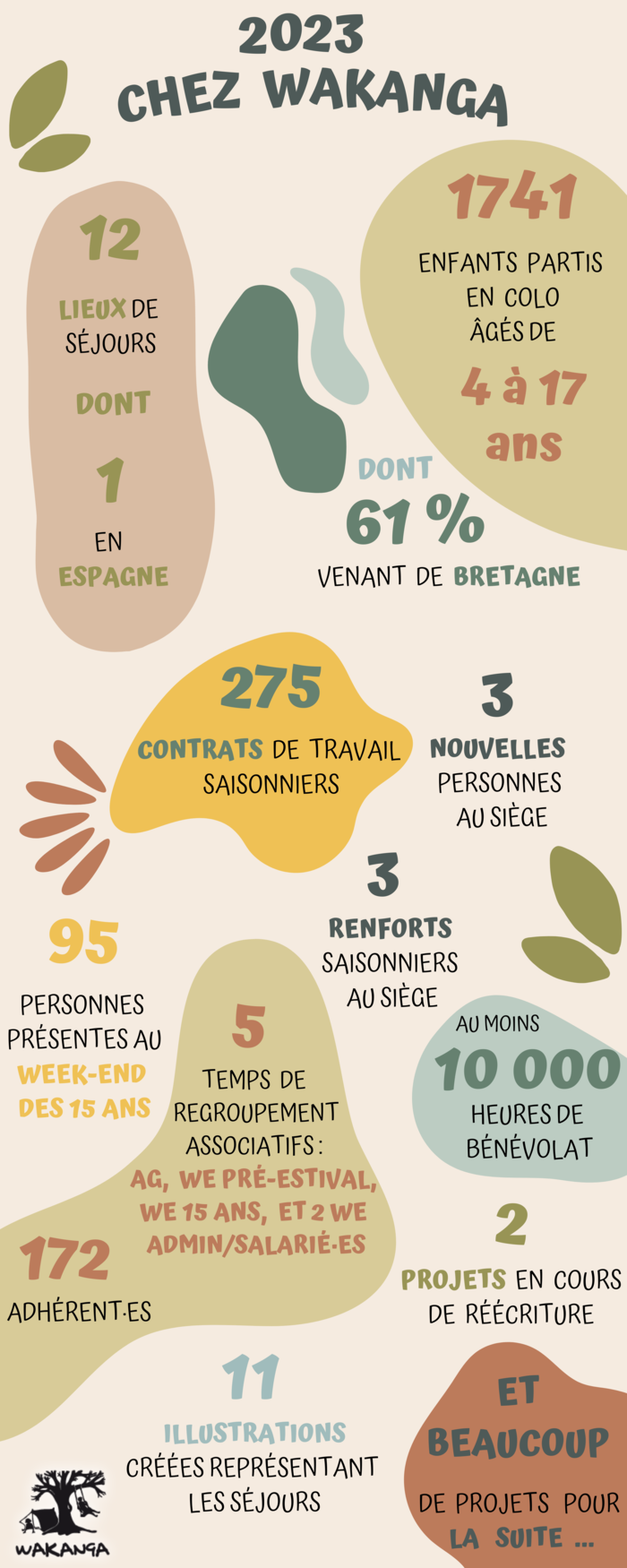 Infographie 2023